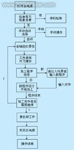 我国目前制造业中哪些公司使用数控技术最为广泛和最具潜力？