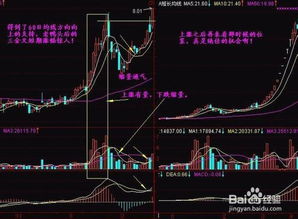 用什么方法使手中的个股以最快的速度买进或卖出