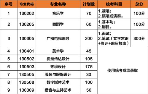 贺州学院排名 最新2021（历届）全国排名第561位