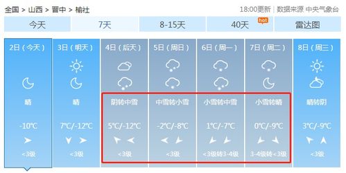 榆社冷空气来了,零下12度,大雪已在路上