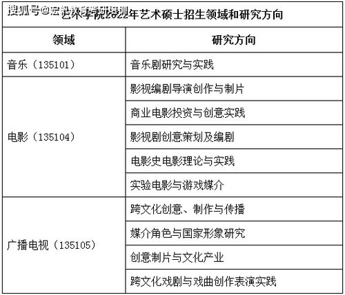 北京大学艺术学院研究生招生简章，2022年北京大学在哪些省招生人数多啊