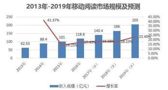 据传公众号上有个“波弦分形理论”是研究炒股的？是不是很准？