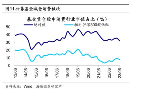 A股行业轮动：短期躁动后，下一个板块性价比突出