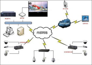 深圳福田专业安防监控外包公司浅谈安防监控系统的基本构成