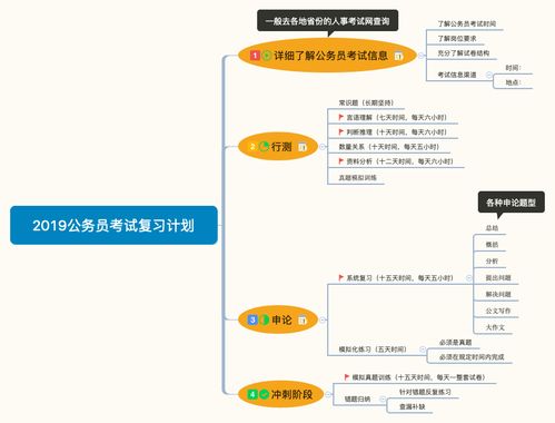 你觉得准备选调生考试的难点是什么?哪点吸引你?你是怎么准备的