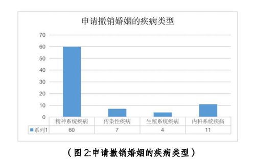 婚检该自愿还是强制 82份撤销婚姻判决书背后 专家建议重新审视婚检制度