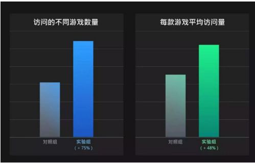 独立游戏市场遇冷,Steam更新推送算法为其送温暖