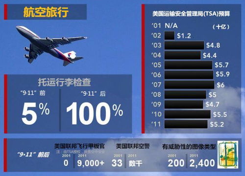 9·11前真的有人做空美国航空股吗