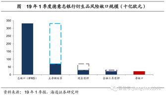 结构化主体的最大风险敞口如何计算