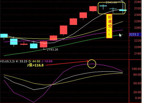 技术指标炒股 KDJ指标绝密战法