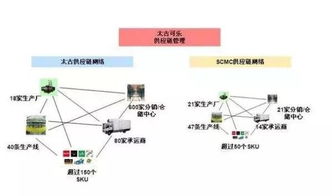 最近流行的区块链,现在最火的区块链有哪些