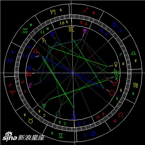 8月天象 水瓶座满月