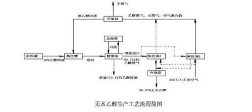 工艺流程设计的毕业论文