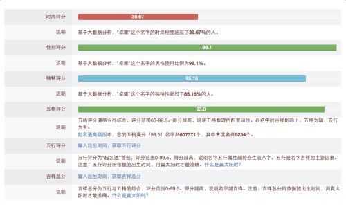 姓李名岩 字卓耀 这个字起的好吗 求指教 