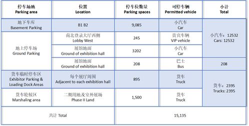 深圳国际会展中心停车方便吗多少钱(深圳露天停车场收费标准多少钱)