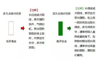 一个阴线实体，下面有个影线，是什么意思？后期走势？