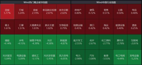 年底股市的大概动态是什么？