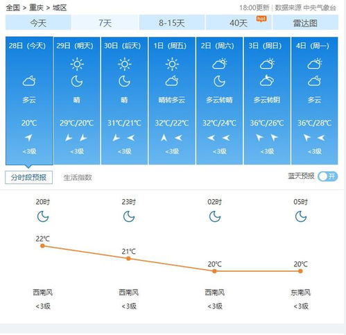 移动发什么信息开通天气预报阿 ，重庆天气预警提醒短信