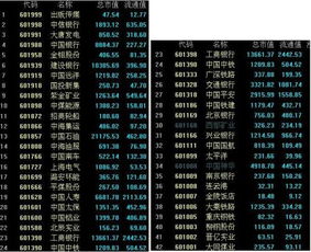 上海医药的股票号是多少