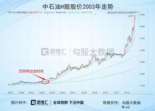 中石油最低能跌到什么价位？？