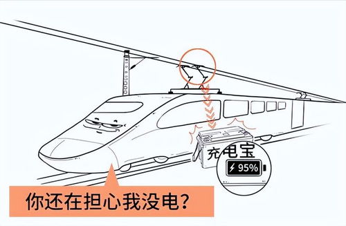 每天高速运行的高铁耗电量很大,是在靠站以后充电,还是边跑边充