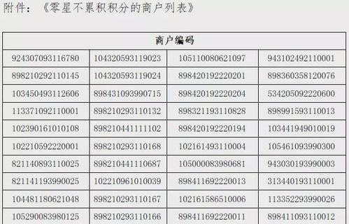 工行信用卡积分规则是什么 (积分规则)