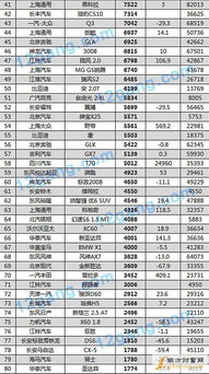 12月份榜单查看,2020年12月份销量排行榜