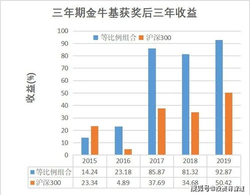 牛市里一路持有杠杆基金B类，能跑赢大部分股票吗？