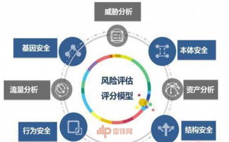 实战 利用知识图谱分析企业信息资产威胁 要点 视频