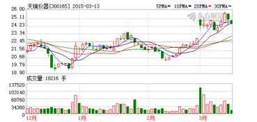 公司拟按每10股转增5股进行资本公积金转增股本什么意思 还有就是股权登记日怎么查？