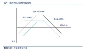 中国什么时候开始期权交易