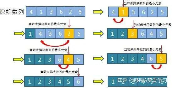 用Python实现十大经典排序算法 插入 选择 快速 冒泡 归并等