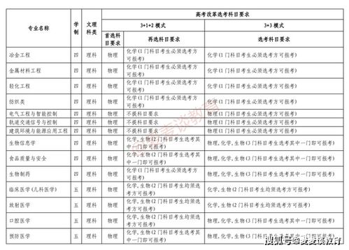 苏州大学2021年录取分数线是多少(苏州大学2021年录取分数线是多少苏州大学最低多少分录取)