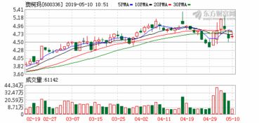 澳柯玛副总经理金湘彧辞职 不再担任公司任何职务