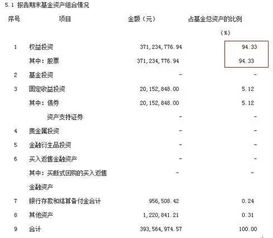 如果选择定投基金 每月的什么时间最适合？