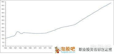 股票我当天卖出去再买进成本多少