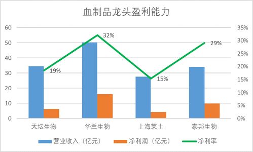 华兰生物怎么样，现在35元可以建仓吗