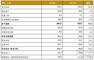 康得新股票怎么样