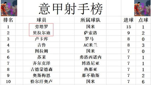 2021意甲积分换哪个,意甲最新积分?