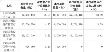 浦发银行股票在大盘5000点的价格是多少