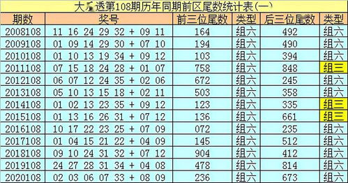 冰丫头大乐透第21108期分析 绝杀尾数8