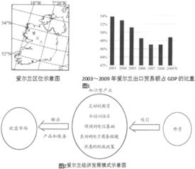 爱尔兰国土面积和人口？爱尔兰是哪个国家的