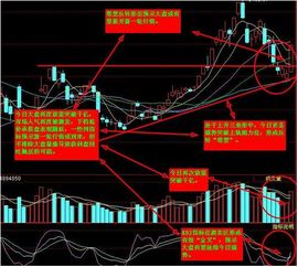 为什么同花顺用15分钟KDJ金叉选的股大多是错的？？已经下载5分钟数据了。