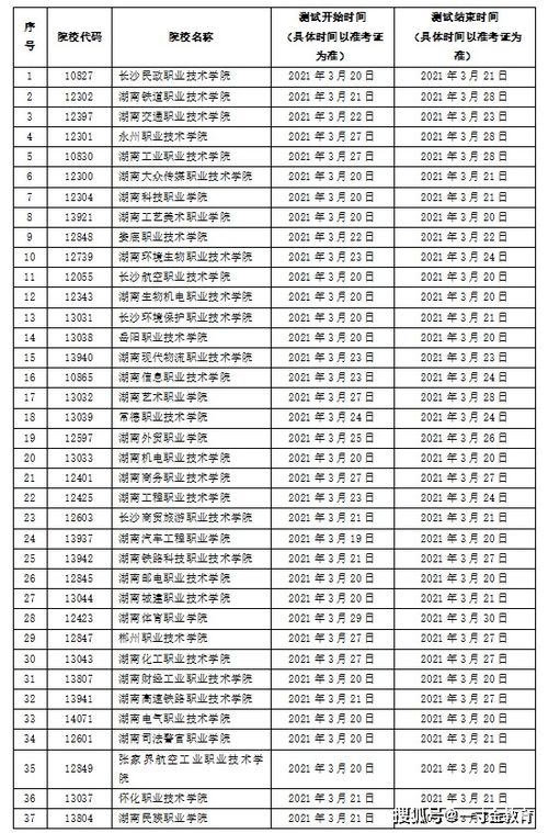 云南省自主招生专科院校有哪些？云南单招2022学校录取名单(揭晓云南省各高校单招录取结果)