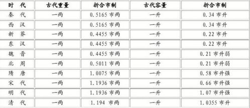 一钱等于多少分等于多少克 一分等于多少克 准确答案是 