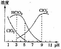 怎样判断一个离子是不是弱碱阳离子？