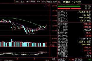 如何将股票大盘字体放大