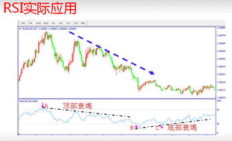 什么是RSI相对性强弱指标？