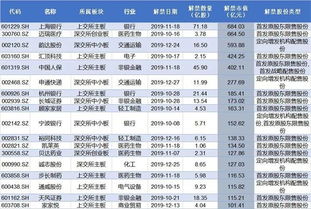 新巨丰限售股解禁