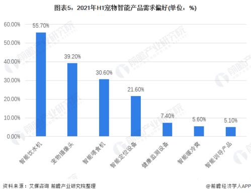 2021年中国宠物智能用品行业市场现状及竞争格局分析 三类企业布局宠物智能产品市场